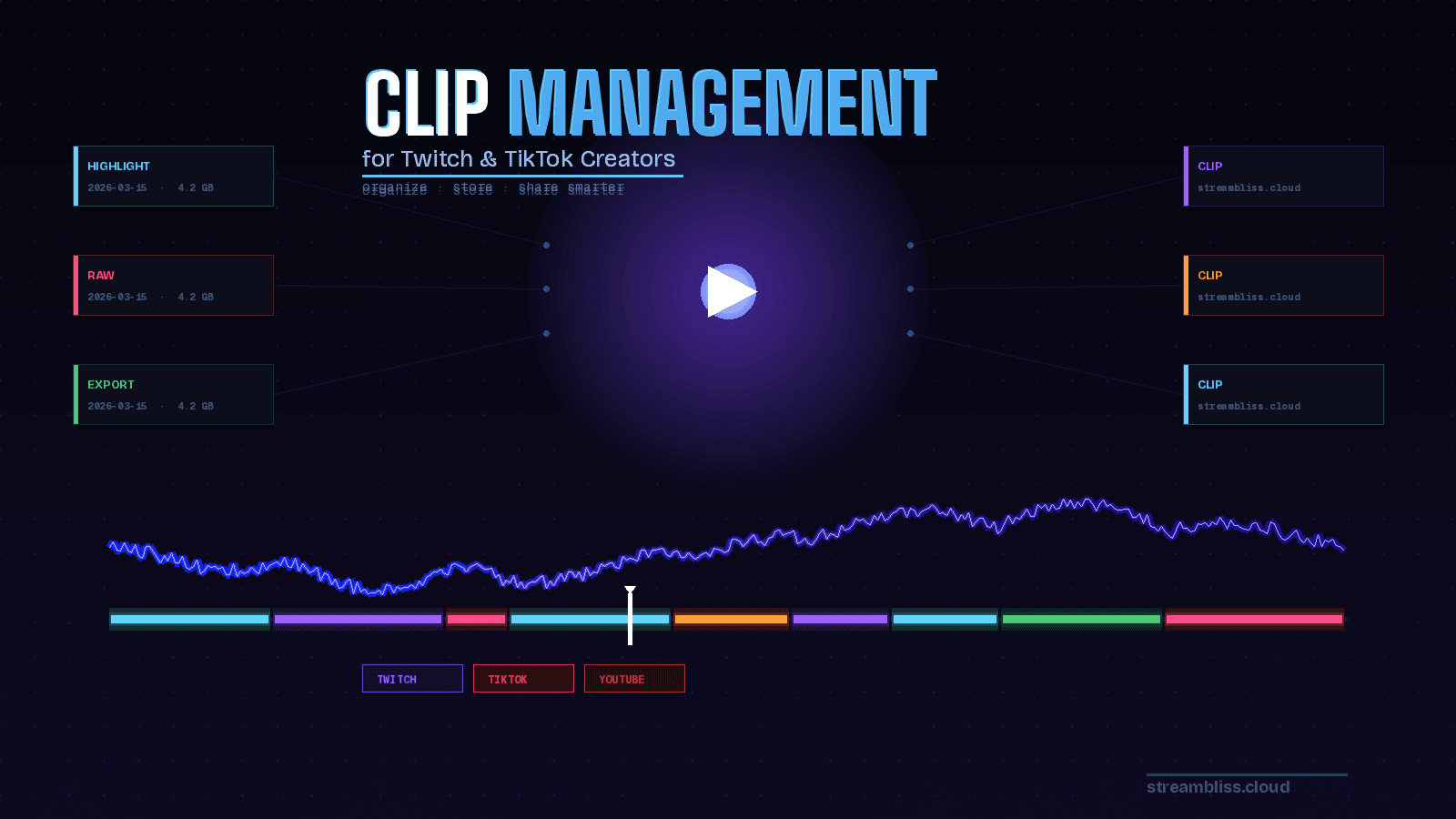 Clip Management for Twitch & TikTok Creators: How to Stay Organized and Share Smarter